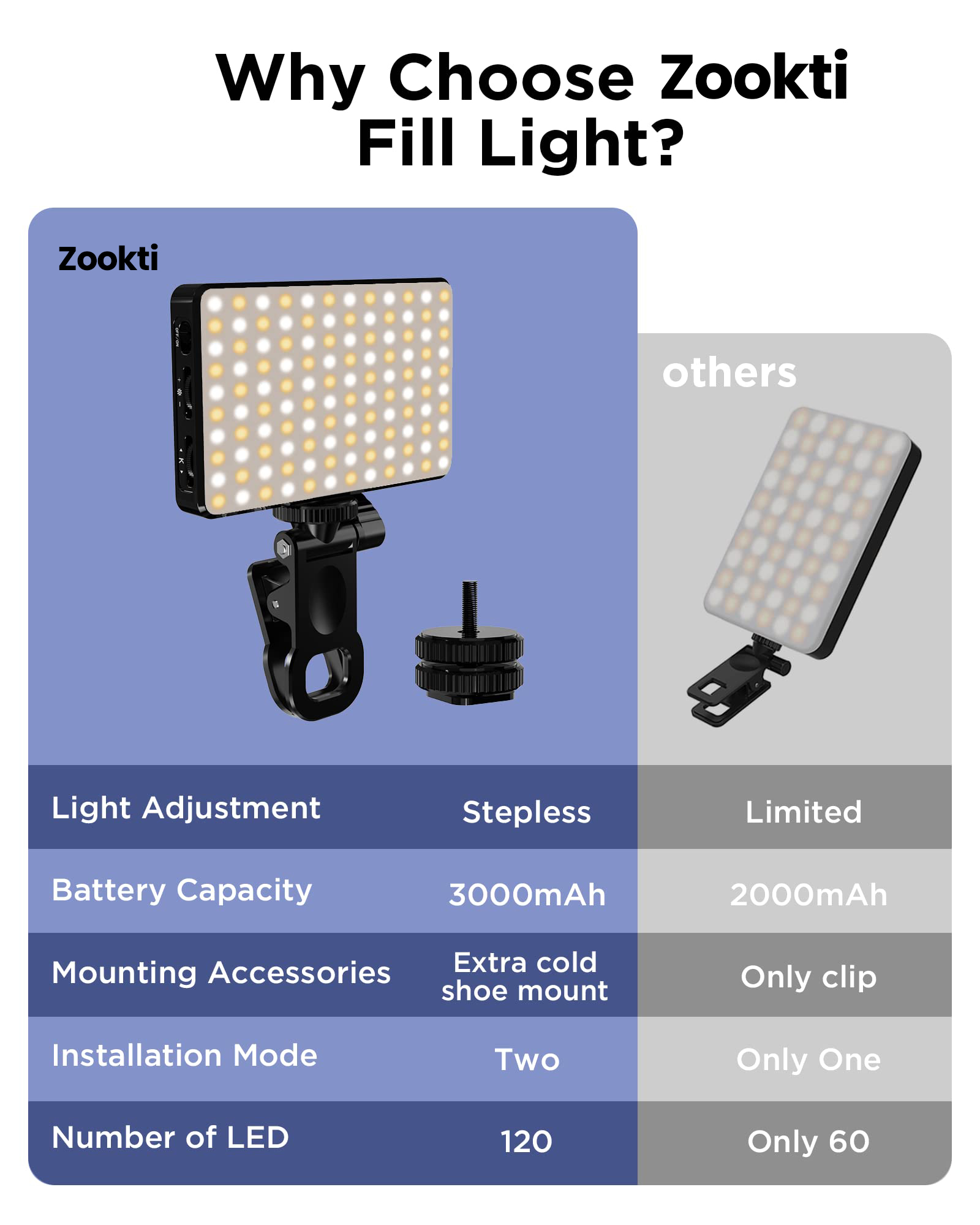 Why Choose Zookti Light